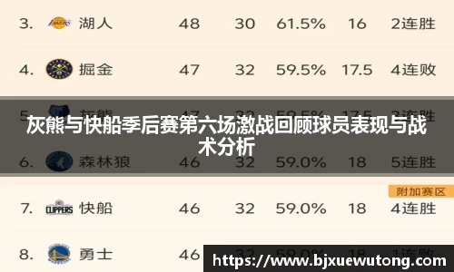 灰熊与快船季后赛第六场激战回顾球员表现与战术分析
